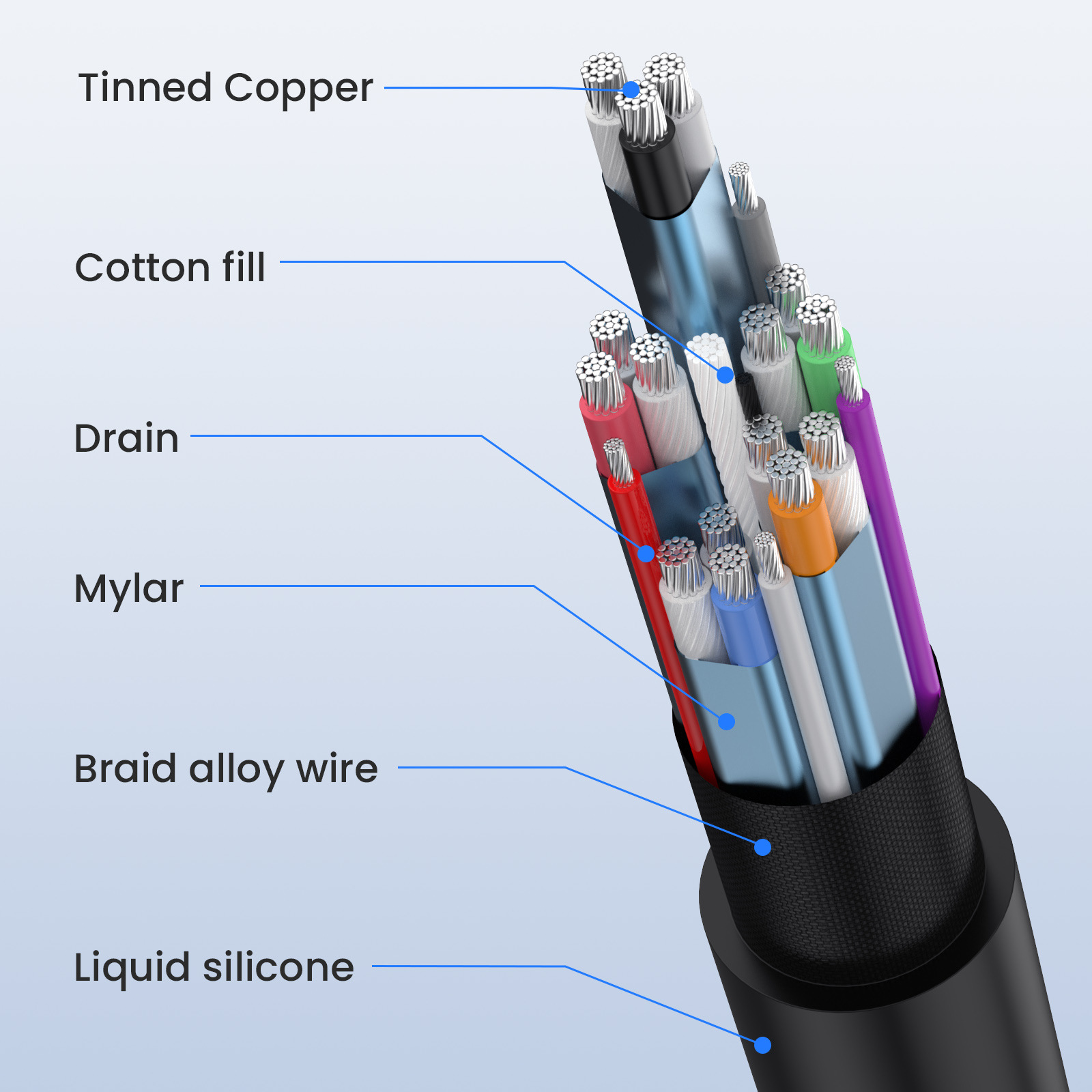 Silicone 8K@60Hz HDMI-Compatib - Mini Hdmi To Hdmi Cable Ultra Slim 评论和价格