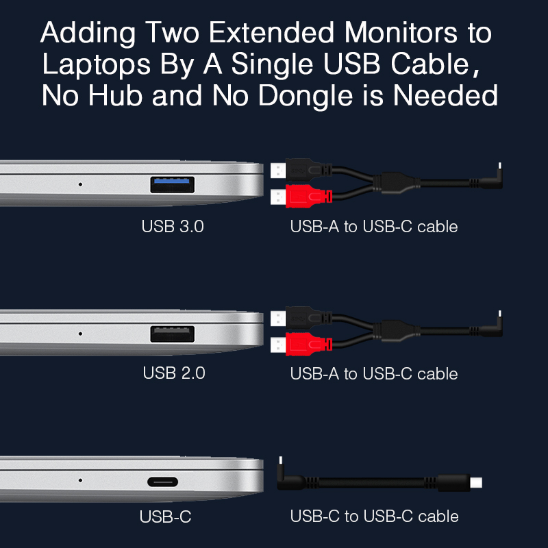 Portable Monitor for Laptop Du - Triple Screen Laptop Monitor Foldable 评论和价格