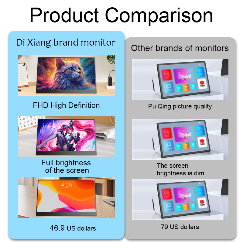 NEW Wholesale 15.6 Inch IPS Po - Portable Monitor 15.6 Inch 1080P Type C 评论和价格