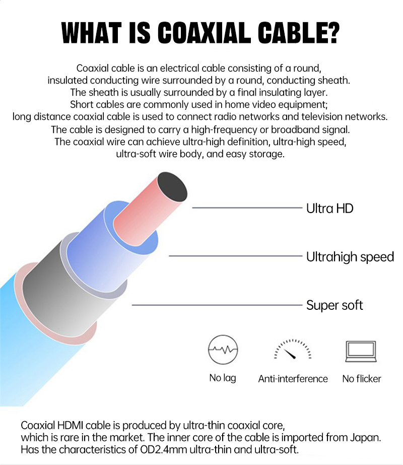 MOSHOU Ultra Thin 8K HDMI 2.1  - Mini Hdmi To Hdmi Cable Ultra Slim 评论和价格